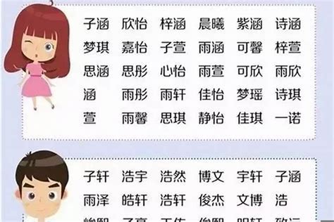 姓吳的名字|姓吴男孩名字大全